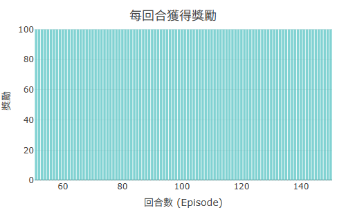 ε=0.2