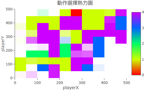 Q-Table 熱力圖